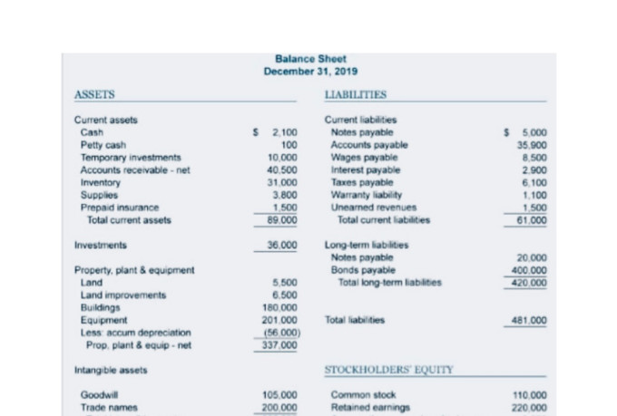 assignment 1 journals ledgers and financial statements